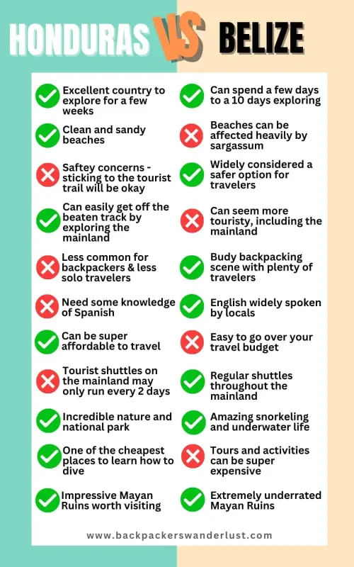 Honduras vs Belize: Which Is Better for Travelers? 55 infographic explaining the key differences between honduras vs belize